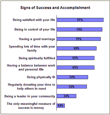 Success Chart