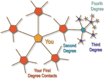 Network Diagram