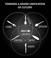 Cutlery Venn Diagram