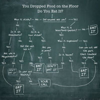 Flow Chart