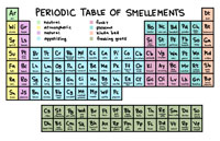 Smellements