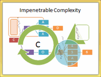 Impenetrable Complexity